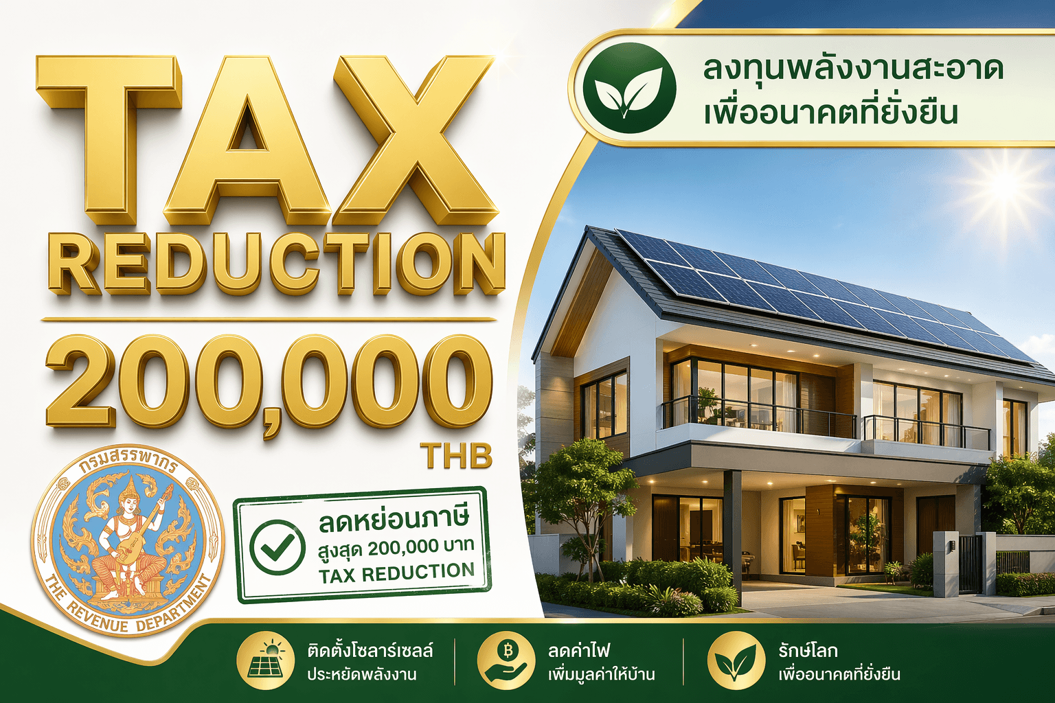 ภาพกราฟิกสรุปสิทธิประโยชน์การลดหย่อนภาษีติดตั้งโซล่าเซลล์ปี 2569 วงเงิน 200,000 บาท